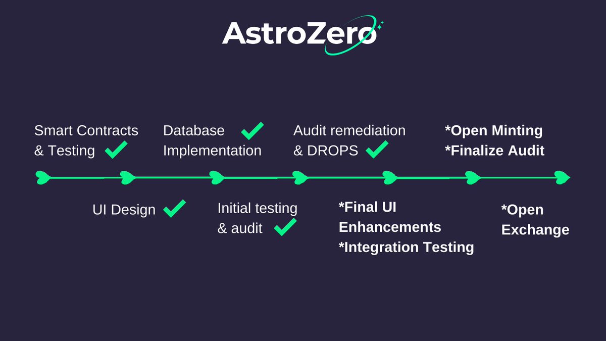 AstroElon's tweet photo. An update of where we're at with the development, and impending launches... 

@AstroZeroNFT final steps👇
🔵 Full preview 
🔵 Open Minting 
🔵 Finalize Audit 
🔵 Open Exchange (launch) 

@RocketDashGame final steps👇
🟢 Final review changes 
🟢 Launch

Thankyou! 👨‍🚀👩‍🚀

#ELONONE ✊ https://t.co/Te7rMJV8TK