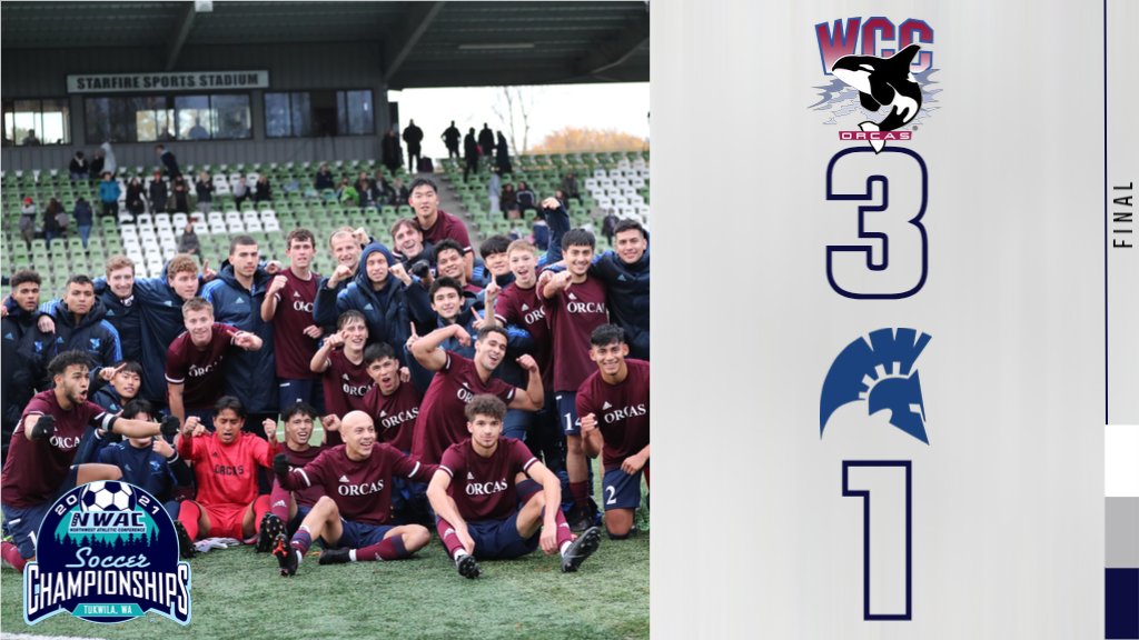 NWACSports's tweet photo. FINAL | @WhatcomOrcas 3, @TacomaCCTitans 1

Orcas overcome a 1-0 deficit to score 3 unanswered goals and advance to their 3rd NWAC Finals in the last 4 fall seasons!

#NWACmsoc https://t.co/96xLtQCBhw