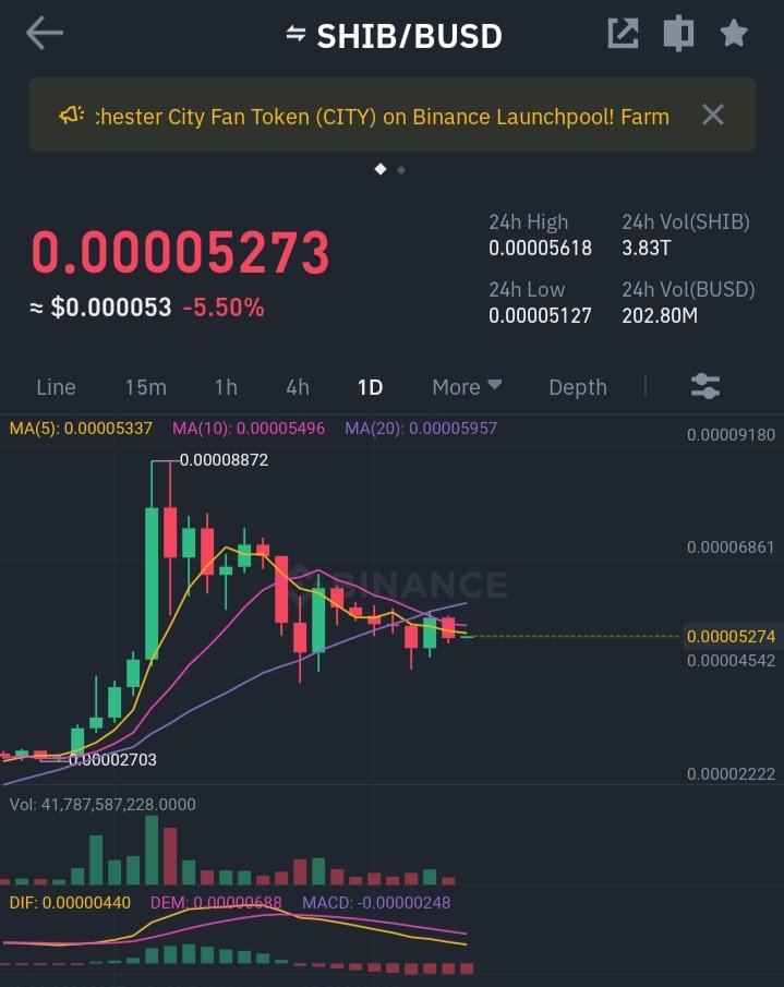 Nikolas968's tweet photo. $SHIB looks like ready for the next bull run! 🔥🚀🚀🚀 https://t.co/2MiFe4bW0g