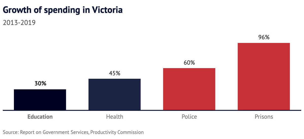 'Most progressive State in Australia' theage.com.au/national/victo…