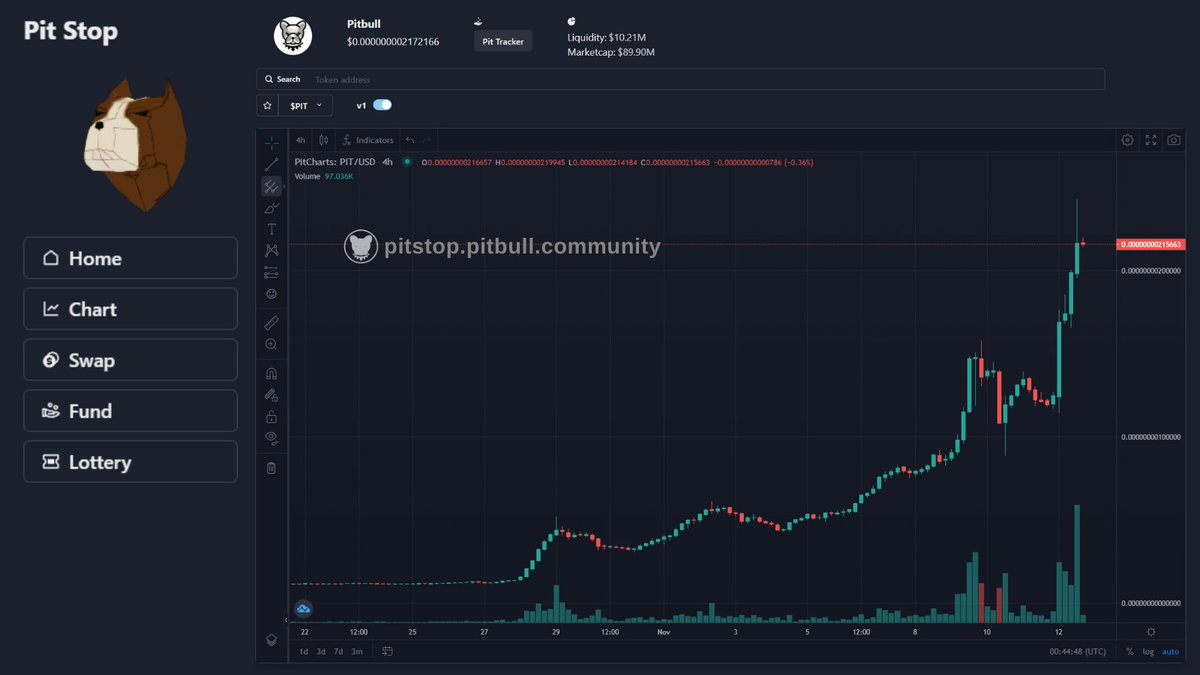 cryptorukawa's tweet photo. PITBULL Token ( $PIT ) chart right now 📈
via @BscPitbull 's #PitChart 💪

Chart ⤵️💛
https://t.co/IsaHlgpmbJ

#PitBull #PitChart  $PIT #NFT #Crypto @bsc_daily #PitbullToken100x  @BinanceChain #Bitcoin @gate_io  #BSCGems #pitbulltoken @kucoincom #altcoin @coinexcom https://t.co/YNQpfZQmfN