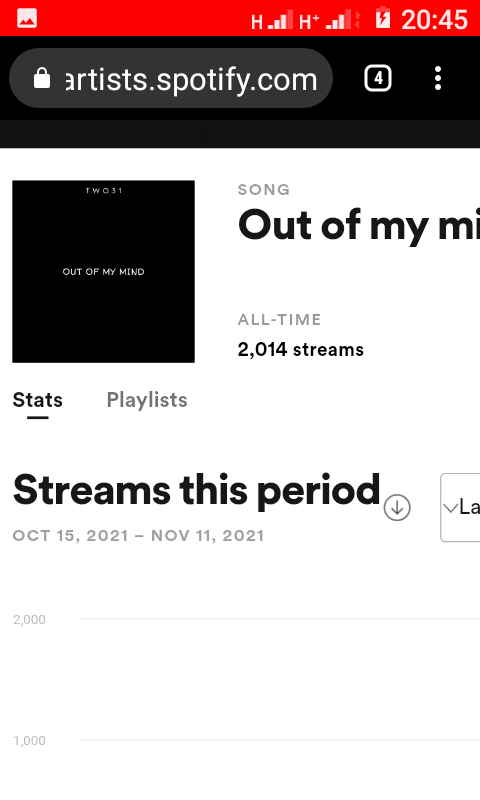 boynamedtwo31's tweet photo. ⬇️! Thanks to Everyone Who play this!! We manage to Hit 2,014 streams in one Day🦋📲 Waves 🍓🌊🔥
@slikouron @SpotifySA https://t.co/OxTZ6frdET
