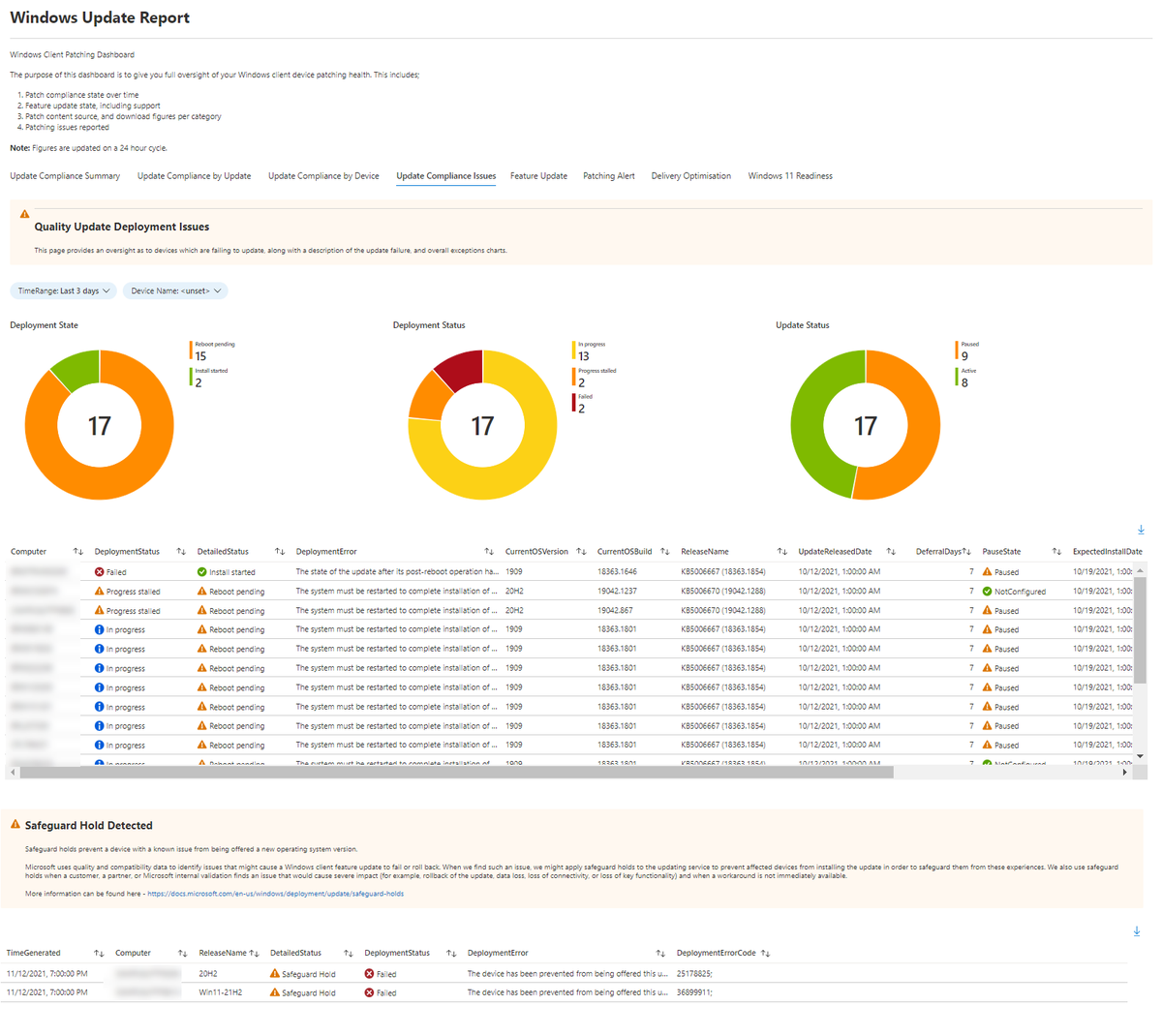 modaly_it's tweet photo. Final touches going into the Windows Update Report workbook. This time adding in quality update and safeguard hold issues. Blog coming.. #LogAnalytics #UpdateCompliance #WUfB #MEMCM #MSIntune https://t.co/i3hvv3wzR9