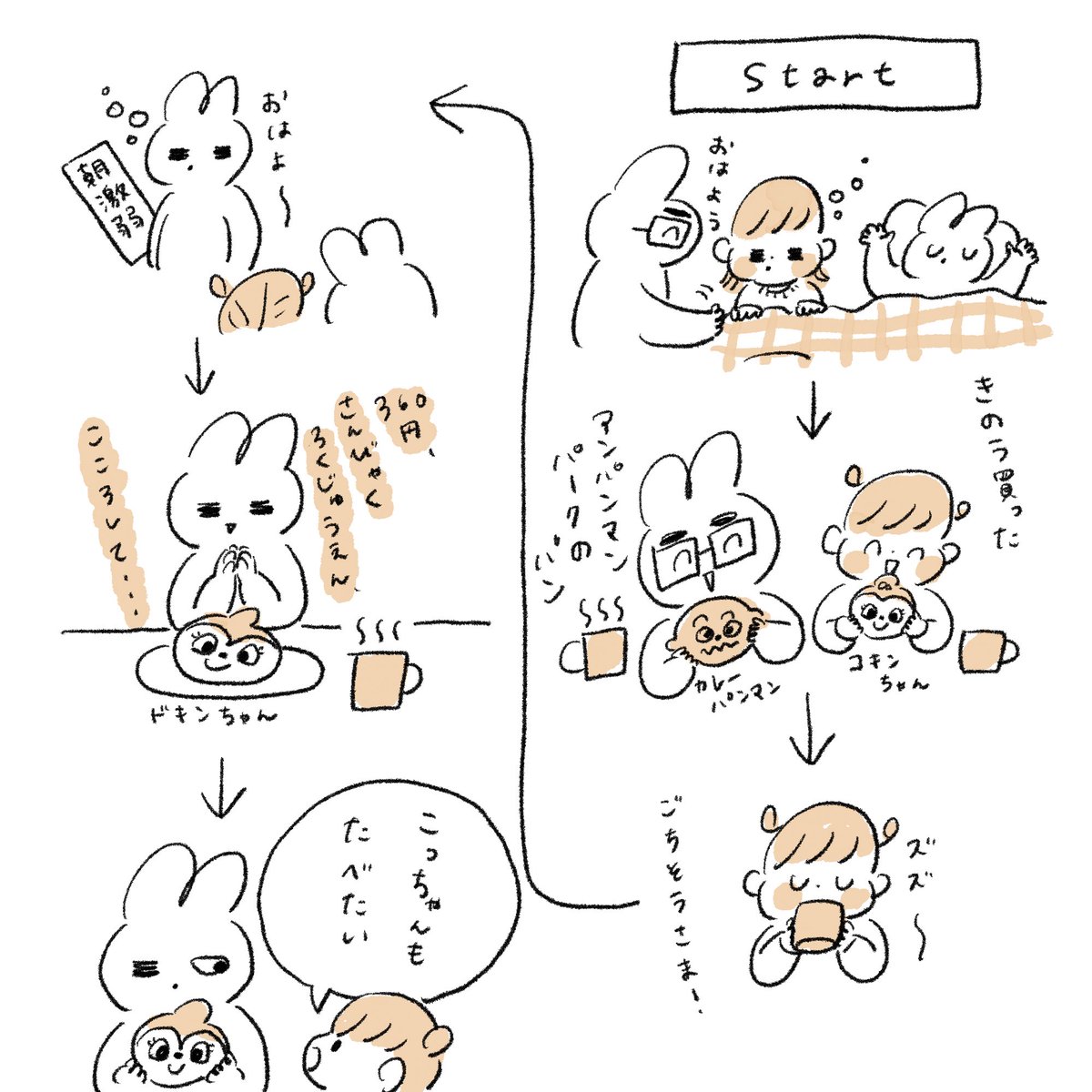 わたしのドキンちゃんのパン

#育児絵日記
#育児漫画 