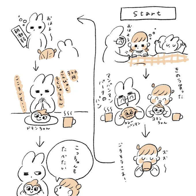 わたしのドキンちゃんのパン

#育児絵日記
#育児漫画 