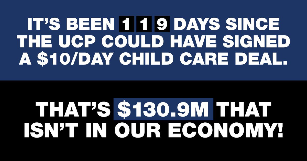 pancholi_rakhi's tweet photo. A true Alberta economic recovery plan would invest in the policy with best economic return.
That’s child care.
Every day the UCP fails to sign a deal is another day our economy falls further behind.
#SigntheAgreement #ableg https://t.co/I7mtwX16fc