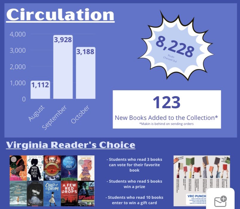 SMMSLibrary's tweet photo. SMM Library had a busy quarter! @Smarts_Mill https://t.co/zK6sZ5RO8e