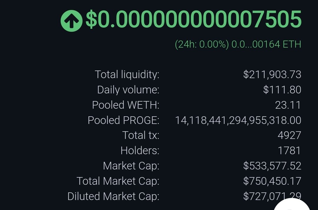 TwinTokenomics's tweet photo. @prince_saitama @RogueTokens Volume is low but we are all open for trading. Current prices shown. https://t.co/e2fkiUI2rG