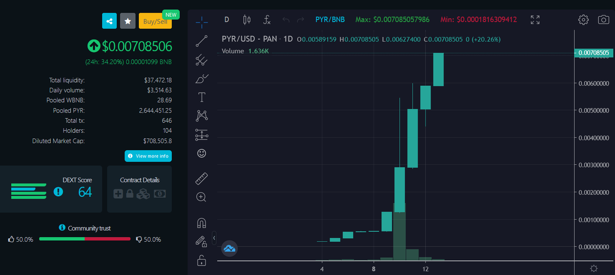 pyroblocknft's tweet photo. To the moon!
Join us!

https://t.co/zCzlJlHxk9

#PYR #PYROBLOCK #NFTGaming #NFT #BinanceSmartChain #NFTs #NFTGame #ToTheMoon #Binance #shitcoiners #token #tokens #PancakeSwap #PooCoin #TokenSale https://t.co/b2L40oQVJE