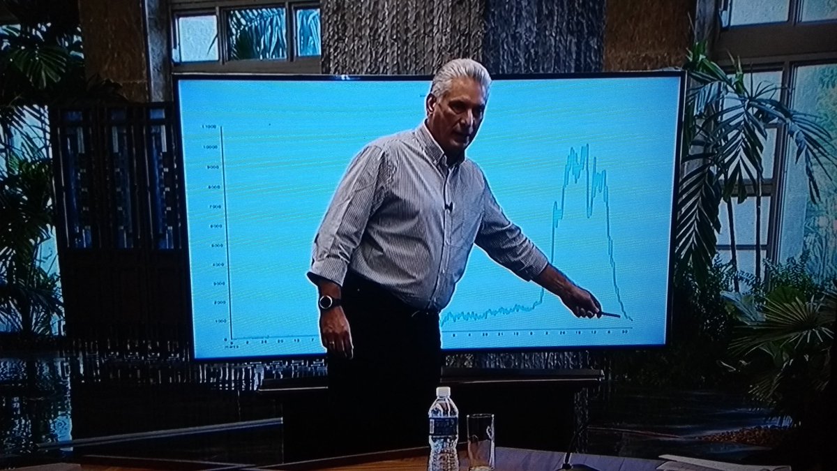 <a href="/DiazCanelB/">Miguel Díaz-Canel Bermúdez</a> 
➡️La pandemia no ha finalizado, pero en #Cuba sí tenemos control sobre ella.
#CubaVive 
👀👇