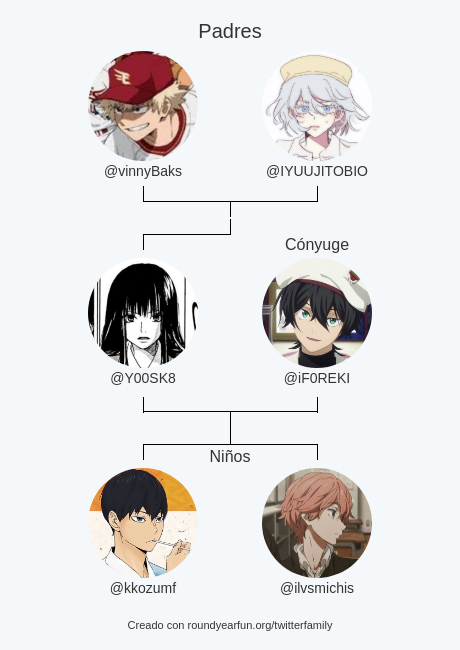 Y00SK8's tweet photo. Mi Familia de Twitter:
Padres: @vinnyBaks @IYUUJITOBIO
Cónyuge: @iF0REKI
Niños: @kkozumf @ilvsmichis

via https://t.co/FNpm0Kq4wb

⠀ https://t.co/yzw0C2rYfR