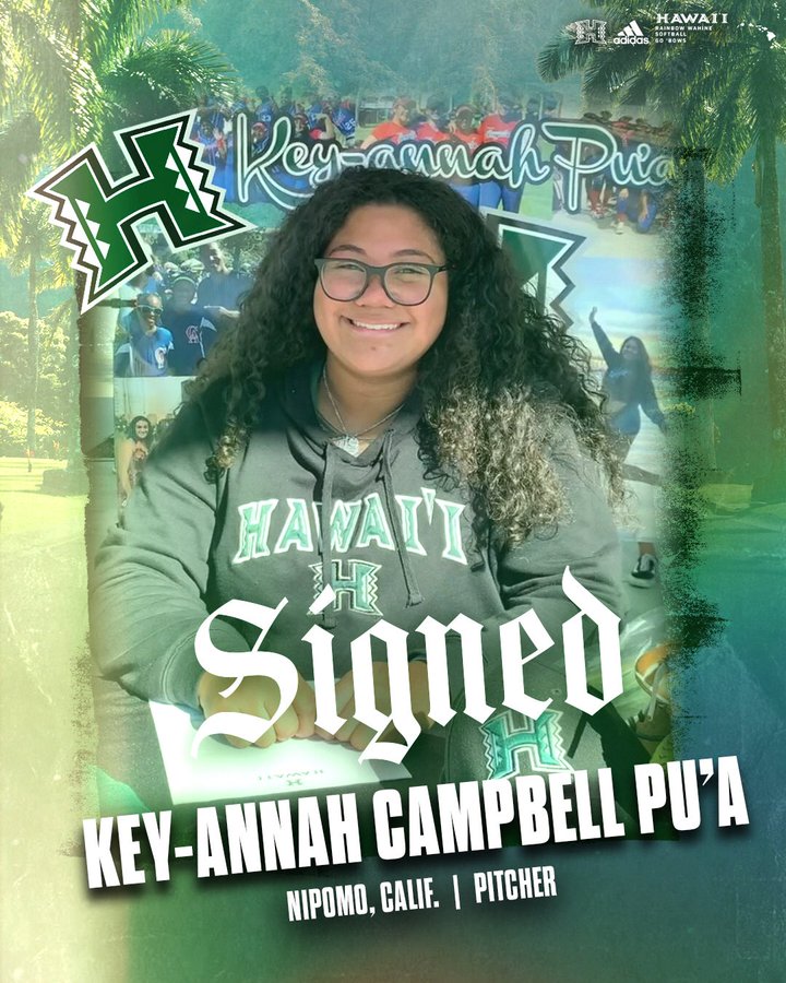 Uh Manoa Spring 2023 Calendar Coolen Signs Four For 2023 - University Of Hawai'i At Manoa Athletics
