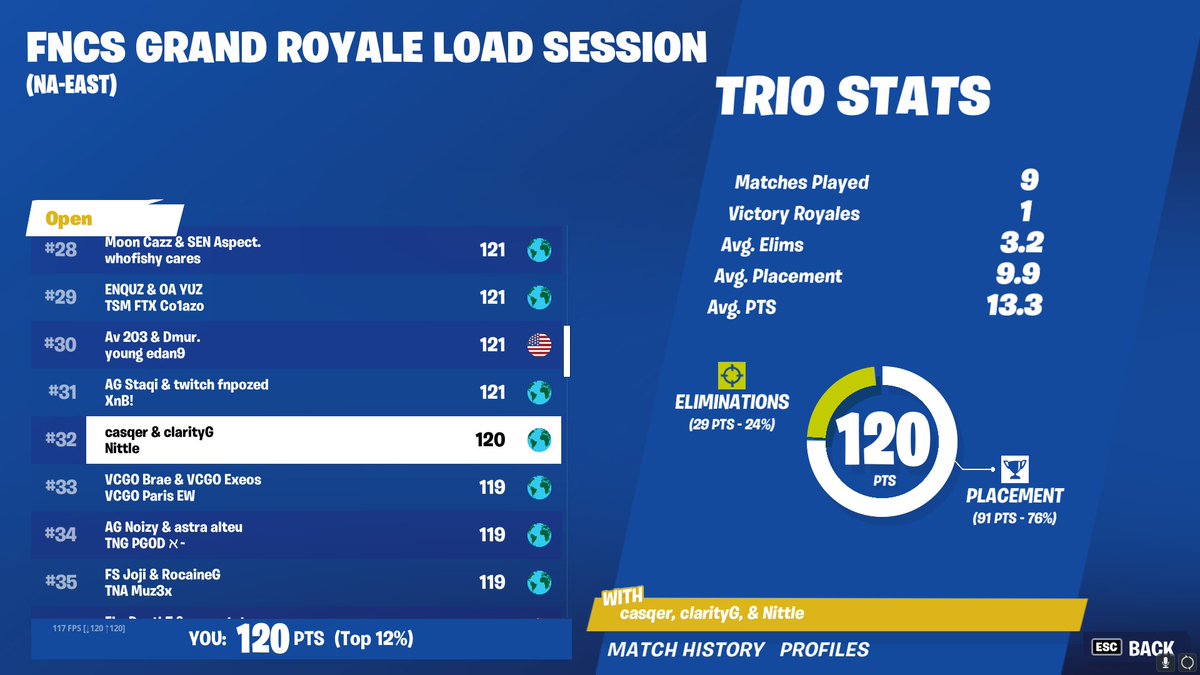 RETAIL IN REBOOT ROUNDS 32/32