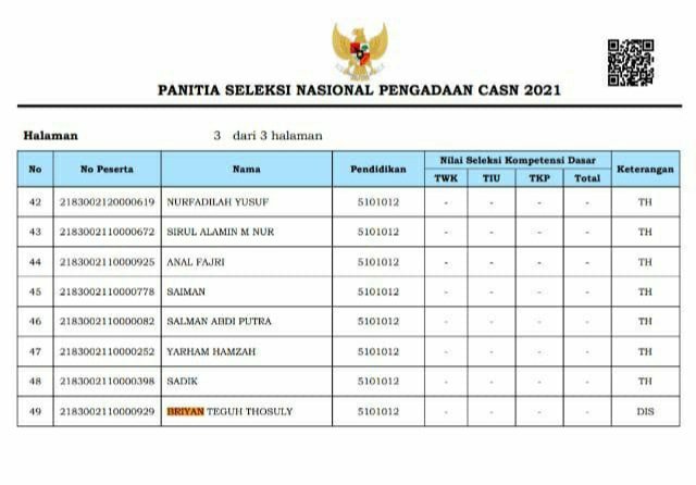aye_emak's tweet photo. @txtdaridgmbk @BKNgoid To this. Gamau dibahas bang? Sekalian bahas #saveP1TL cpns 2018 jg bang pleasee. Mereka pemenang sesungguhnya. Yg dijanjikan jadi PNS karena sudah dianggap aset negara harus diselamatkan tp justru dikhianati BKN, Kemenpan, dan DPR. Yg tidak lulus PG malah yg jadi PNS https://t.co/JPO8fF5sya