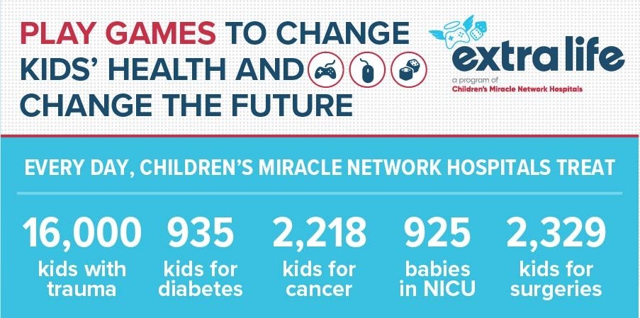 Sedwerd12's tweet photo. Tomorrow's the day!  Another 24 hour gaming marathon in support of Penn State Children's Hospital and Children's Miracle Network Hospitals.  These hospitals are providing critical treatment and healthcare for kids in need.  
https://t.co/tjUonXqKuY https://t.co/xBfXpABbop