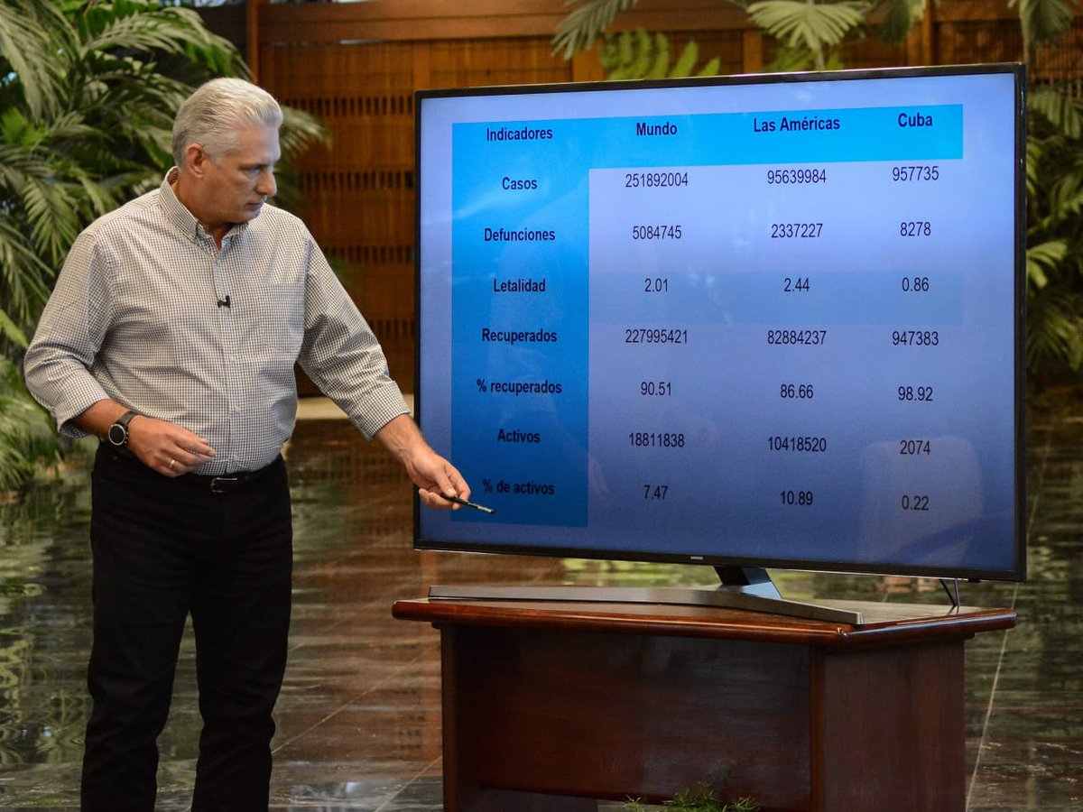 Si anotamos detenidamente lo que explica el compañero <a href="/DiazCanelB/">Miguel Díaz-Canel Bermúdez</a> reconoceremos el estilo de trabajo de la Revolución que se sustenta en la relación directa con el pueblo y la participación popular en la gestión política. #Cuba #CubaVive <a href="/PartidoPCC/">Partido Comunista de Cuba</a>