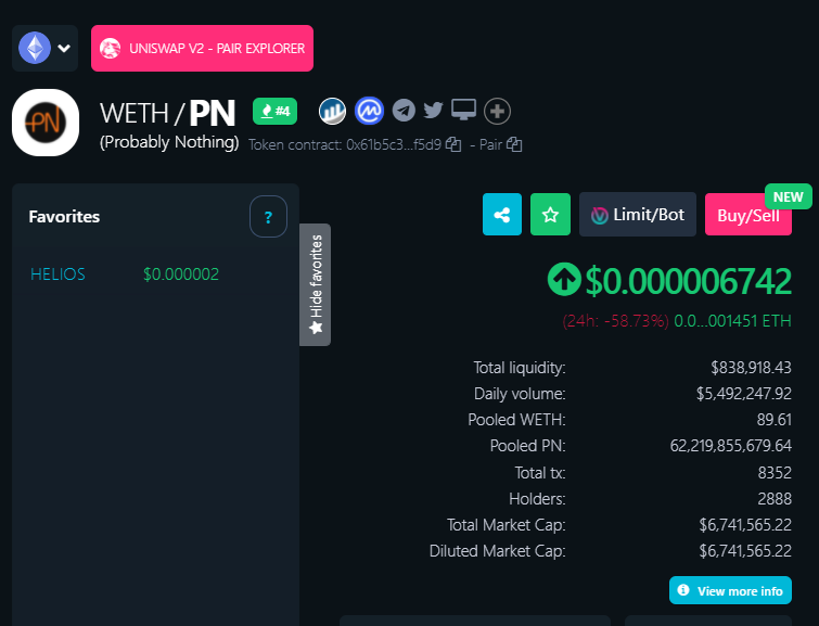 monaco_pnl's tweet photo. $PN is #4 trending on dextools and still has 5m in volume despite being on a dip. 

#ProbablyNothing reversal here could be huge once the ball gets rolling https://t.co/WcPAYnf5g2