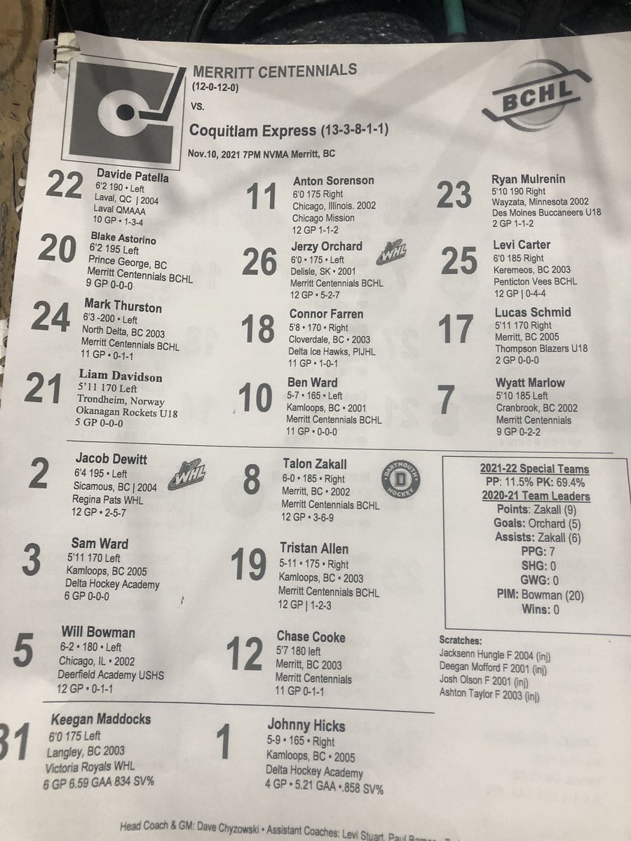 KICentennials's tweet photo. Tonight’s starting line ups against the visiting @BCHLExpress   #backinthesaddle #BCHLNetwork #gocentsgo #woooo https://t.co/iYVAnAhLlB