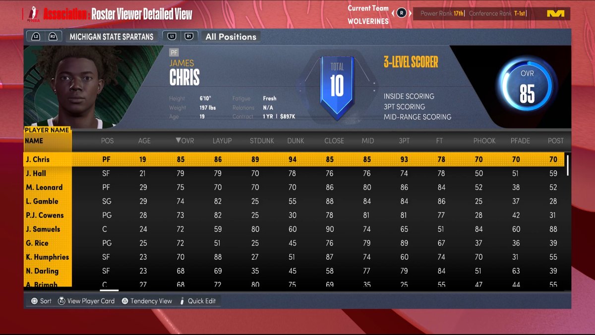 Go make me and the family proud! And make sure you ball out for MSU lil neph!