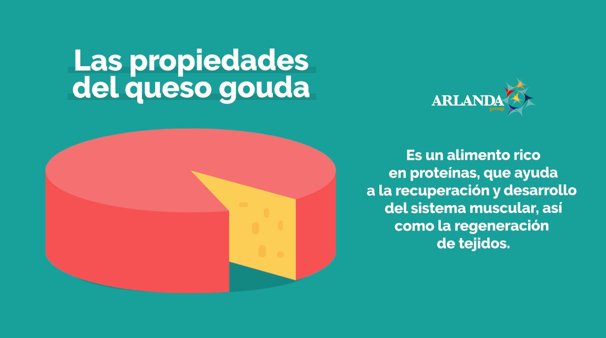 arlanda_group's tweet photo. Queso Gouda 🧀✨
De origen holandés, el gouda es un queso de leche de vaca pasteurizada que sobresale por su color amarillento. Presenta una textura dura y es característico por su forma redondeada.
#arlandagroup #datoscuriosos #queso #quesogouda #cheesse #gouda #quesos #leche https://t.co/ETDDTWUIdJ