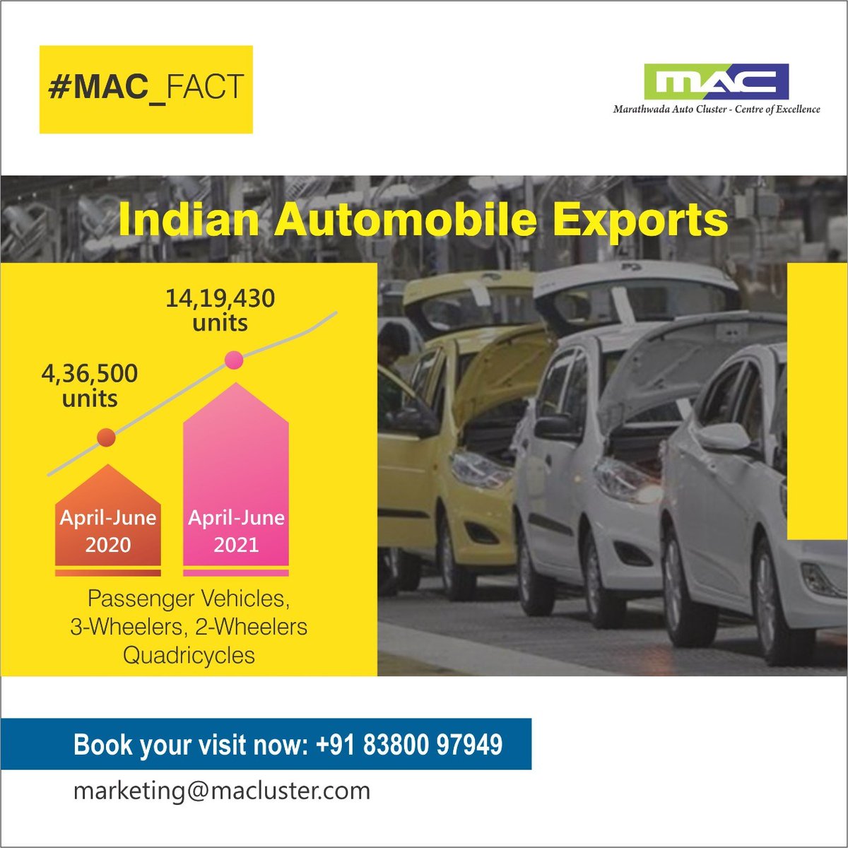 macaurangabad's tweet photo. #MAC_Fact
#standardroom #toolroom #industry #marathwada #autocomp
Enquire now at +91 8380097949 or marketing@macluster.com https://t.co/NFaLwrYGcI