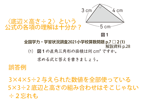 Kistenkasten723 公式通りに立式させる指導法は 三角形の面積だけではなく 速さ 時間 も 基準量 割合 も １つ分 いくつ分 などの公式でも 数の意味を把握させるのに有効である Twitter