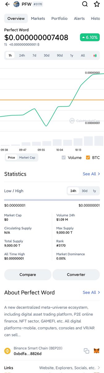 BSC_PFW's tweet photo. Congratulations to PFW for being included in CMC and being reported by CMC's official Twitter.
@cmclistings 
@WFPChief 
@WFP  @cz_binance @elonmusk @BinanceChain https://t.co/DfhA3YRjsN