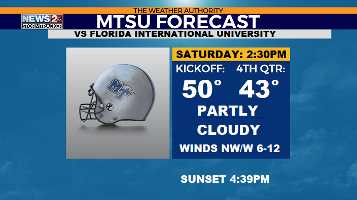DavisNolan's tweet photo. @Chip_Walters @MT_FB @CoachStock Dress Warm. GO BLUE RAIDERS! https://t.co/SdhggFpsIQ