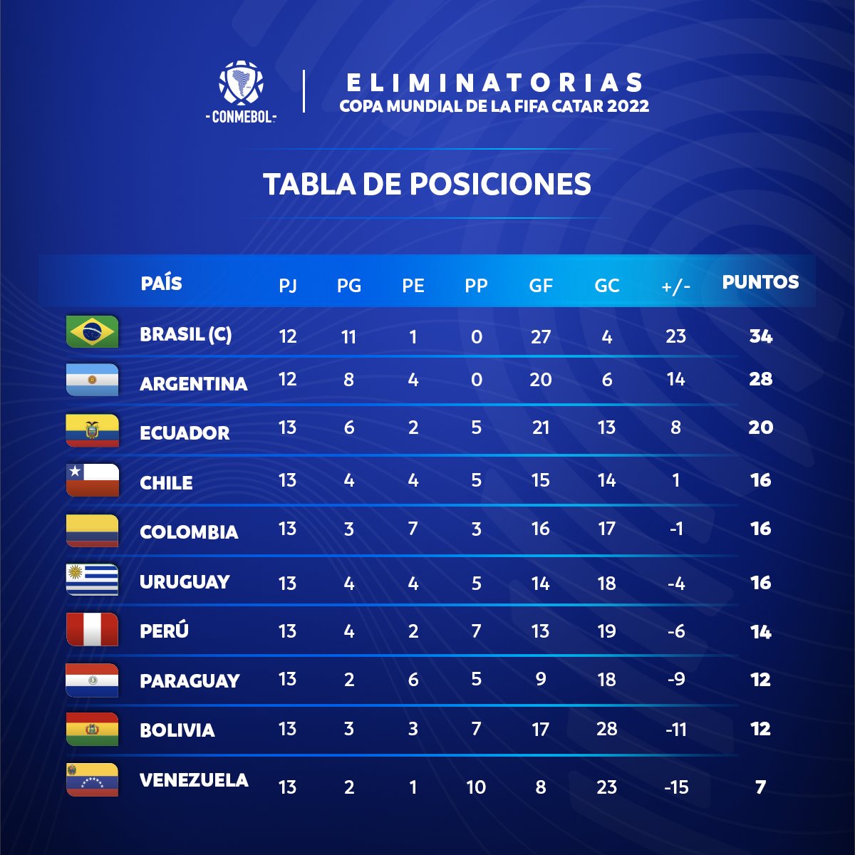 Bolivia vs Uruguay: goles y resultado del partido de la Copa