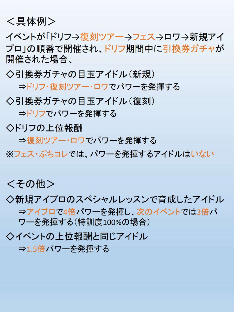モバマス攻略情報局 Mobamas Info Twitter モバマス攻略情報局 Mobamas Info Twitter