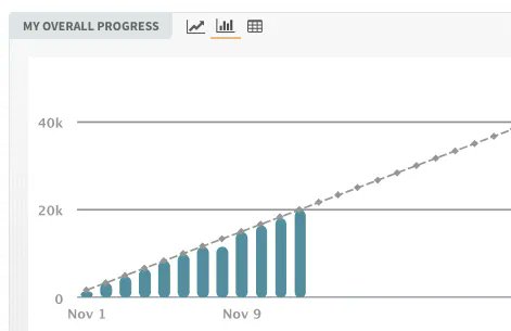 LinzeBrandon's tweet photo. #TheTinyBroom 13/11: #NaNoWriMo2021 update. It's been tough, but I have been able to keep up. Getting ahead is still the plan, but then again I would rather be working on the new series of paintings, and #inktober52 for this week. ๐ค๐
#CreativeLife #artist #writer https://t.co/vNhA6mkk1B