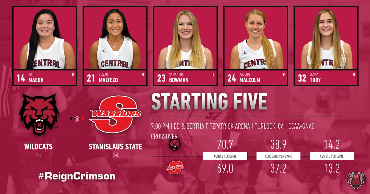 Here are your starting five tonight against the Warriors!😼

#ReignCrimson🐾