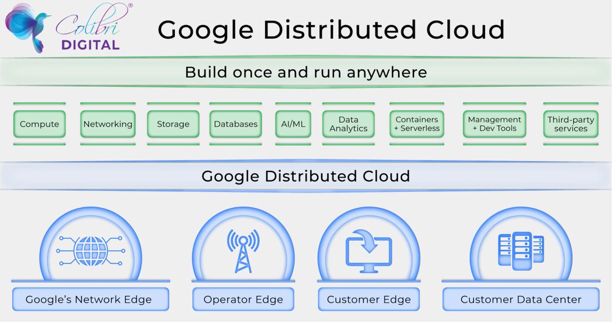 Previewing data exported from cloud storage to #PosixFileSystems is now available through storage transfer service. You can use bidirectional data movement capability to move data in & out of cloud storage& #GoogleDistributedCloud.

Click here for more: bit.ly/2ZYLGAv