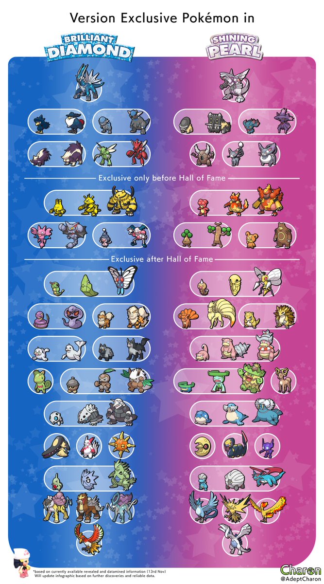 Pokémon Brilliant Diamond/Shining Pearl: How to Get the National Dex