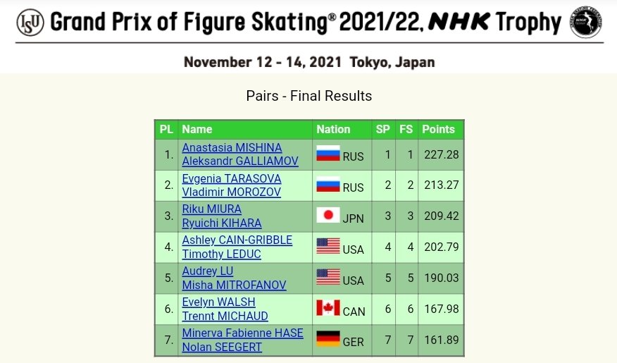 GP - 4 этап. NHK Trophy. 12-14 Nov. Tokyo /JPN  - Страница 5 FED1m67XsAA5XZl?format=jpg&name=900x900