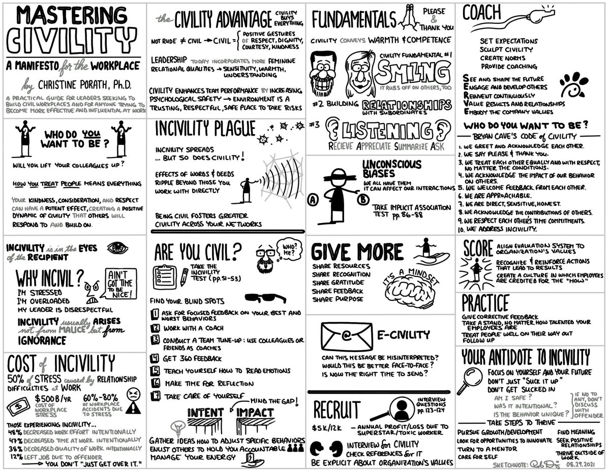 A great sketchnote of the seminal <a href="/PorathC/">Christine Porath</a> book "Mastering civility" by <a href="/Rob_Dimeo/">Rob Dimeo</a>. Treating people with civility &amp; respect makes a massive difference in the workplace. Here's a link to an 8 minute talk by the author with some of the key ideas: youtube.com/watch?v=AoT-nm…