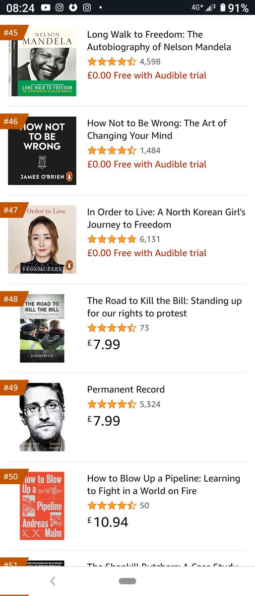 josephboyd1973's tweet photo. Back inside the Top 50 Best sellers in the Civil Liberties and Political activism category.
Six months after release and still pulling in readers. As always thanks for the support from @21stCenturyWire and @ukcolumn and all those who continue to share and discuss books contents. https://t.co/Z7iET2apna