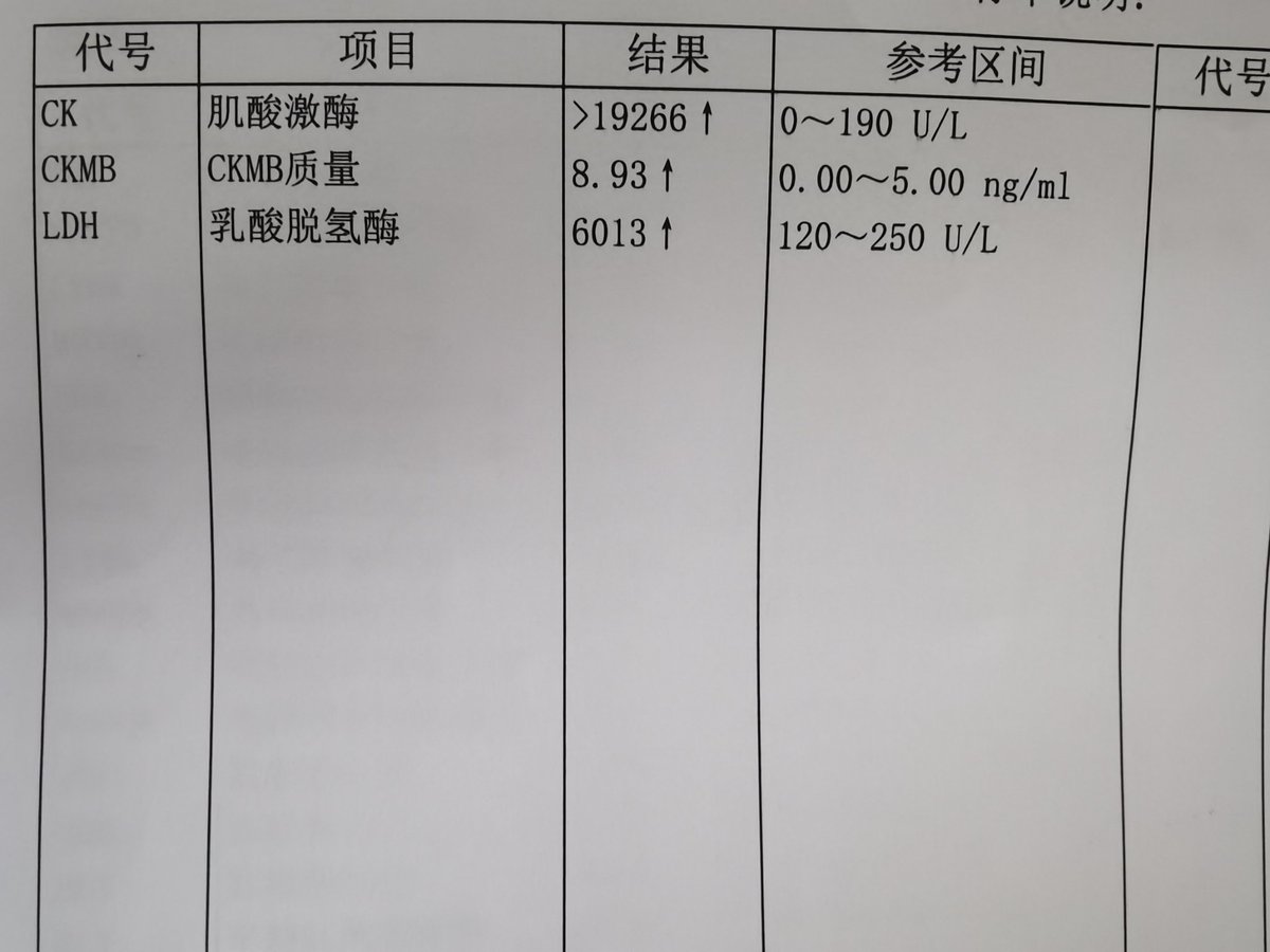youngPhilips4's tweet photo. 都说医者父母心，今天感受到了。实验员跑出来问我哪里不舒服，怎么了。那种表情就像是我要不行了。内科医生说，你还年轻，做什么事不要急，慢慢来。 https://t.co/XIdSdTNmHD