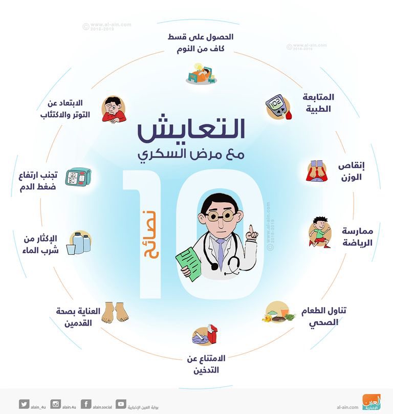 Alsokkari's tweet photo. التعايش مع مرض السكري https://t.co/1hzZY4FEhK