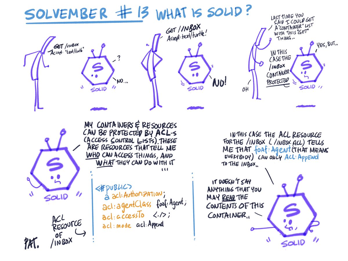 hochstenbach's tweet photo. Day #13 #Solvember #decentralized #solid #web Oh no, computer says "no", but for a very good reason. https://t.co/u3Prk9lgT5