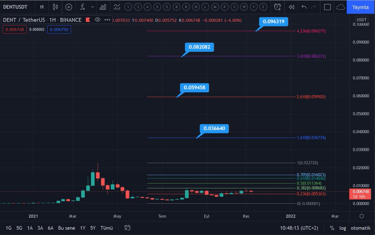 Dentcoin Twitter Search Twitter