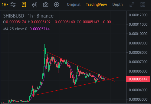 SHIB_Germany's tweet photo. SHIB ‼️TRAINGLE‼️
#shib #shibainu #shibarmy #shibainucoin #shibtomoon #shibtomars #shibtoken #saturdaymorning #saturday #weekendvibes #weekend #cryptoweekend https://t.co/xf4VUOxmMM
