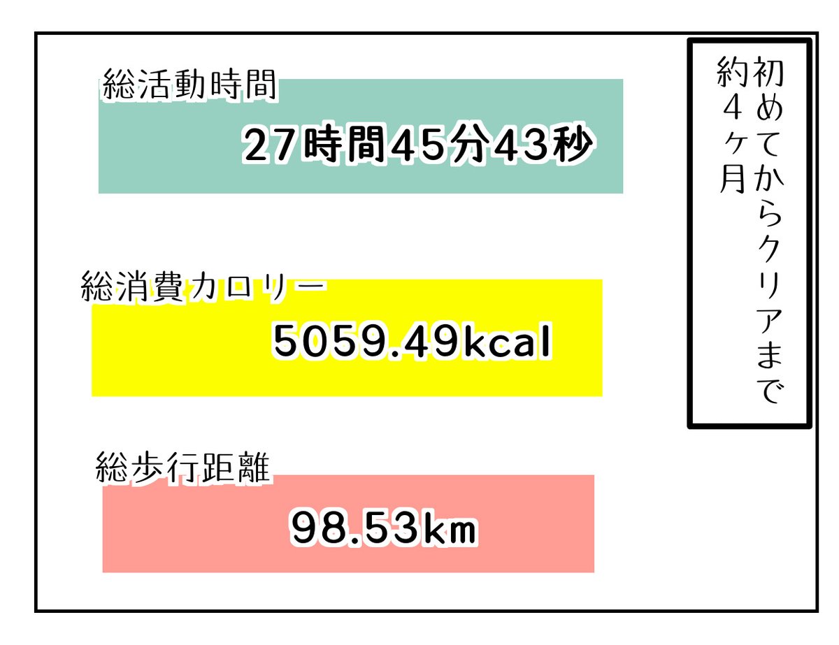 最近リングフィットあんまりできてない…(小声)

https://t.co/JVqlV0ipJS 