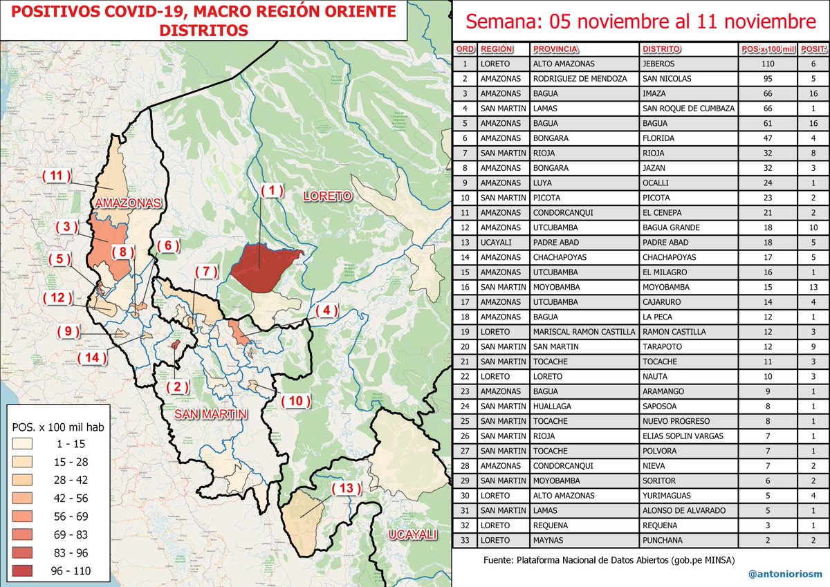 covidvizpe's tweet photo. CASOS POSITIVOS, distritos
Semana 📆 05-Nov al 11-Nov

◽ Mapa Macro #RegionOriente
◽ Mapa Región #Loreto
◽ Mapa Región #Amazonas
◽ Mapa Región #SanMartin

#Peru #datosabiertos #COVID19pe @Minsa_Peru

2/5 https://t.co/KtilPAnu1r