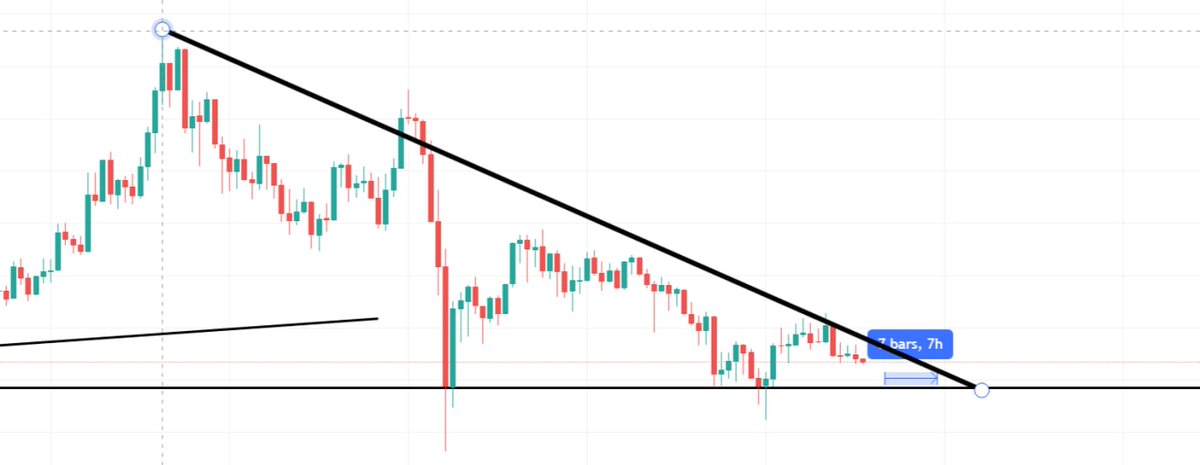 PumppPat's tweet photo. $VET

BUY. ‼️‼️‼️ Thats all 💵💵

#trading #cryptocurrecy #Crypto https://t.co/ILioLIYC3L