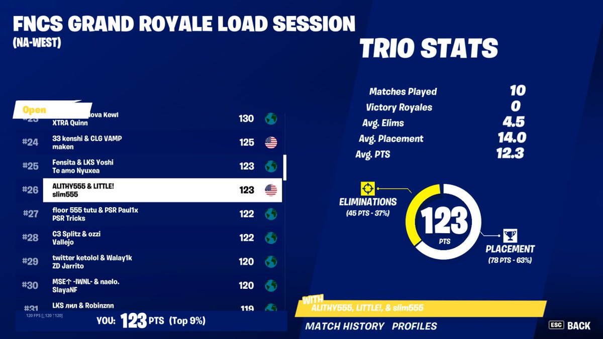 LAZY LAKE 32/32 GL TO EVERYONE : )