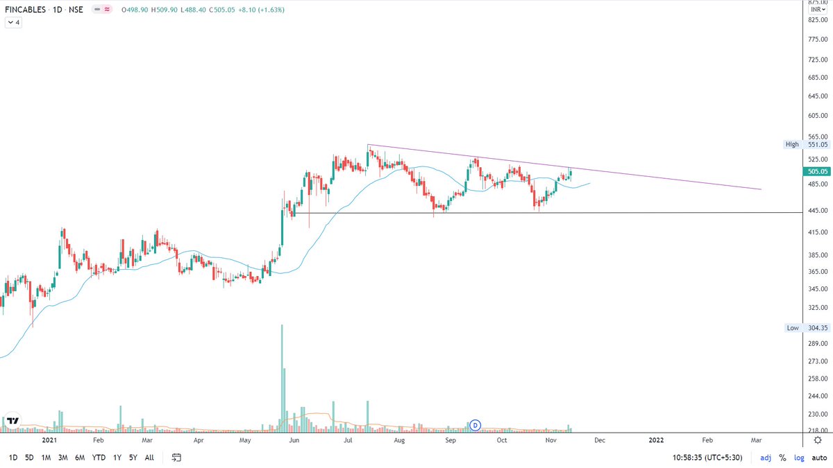 rghvvRaghav's tweet image. #FinolexCable