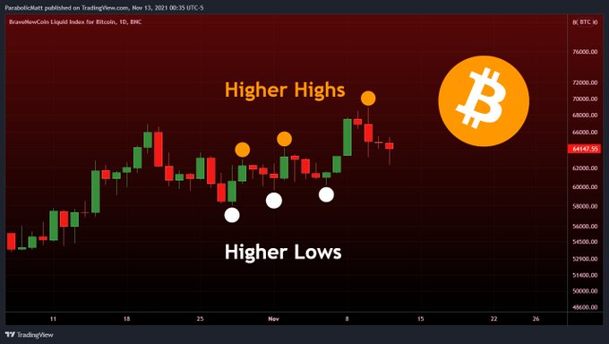 Bitcoin adreslerinin sayısı arttı