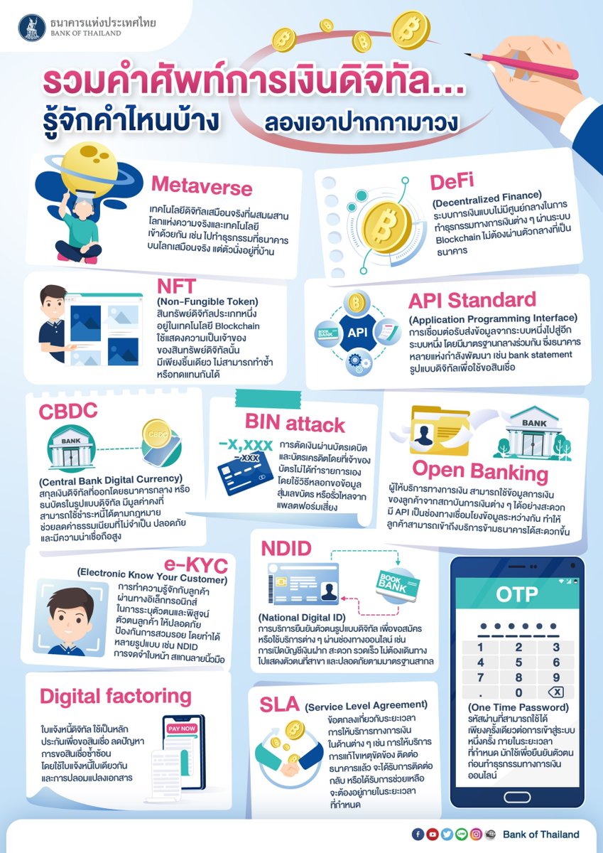 bankofthailand tweet picture