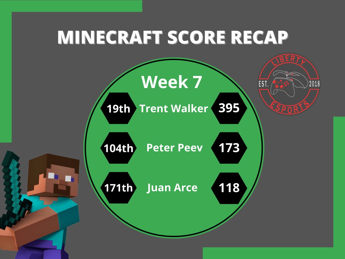 lhsesps's tweet photo. Here are week 7's scores. Let's do our best before the season ends! #ourFISDStory #LibertyLearns #EsportsClub #Esports #HSEL @ChrisDHam https://t.co/myyTX2TOVl